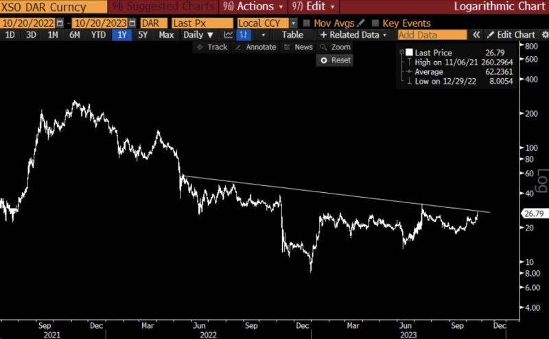 CEO Is Super Bullish On Solana, Predicts SOL To 2X If This Pattern Is Confirmed