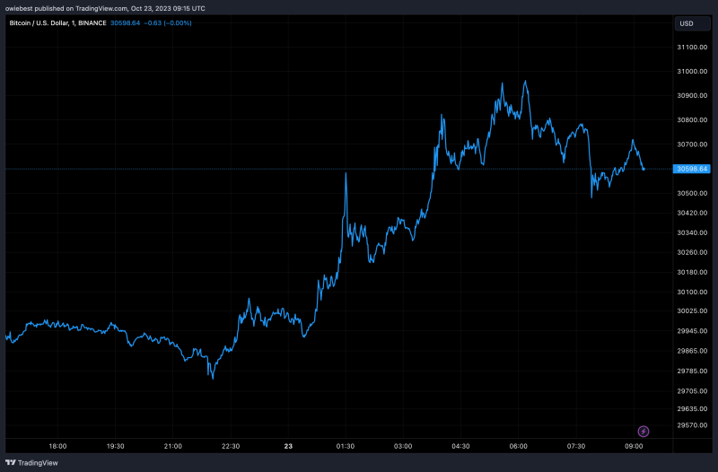 Crypto Analyst Points Out Bitcoin Sell Signal That Could Be Triggered Today