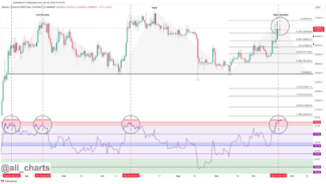 Crypto Analyst Points Out Bitcoin Sell Signal That Could Be Triggered Today