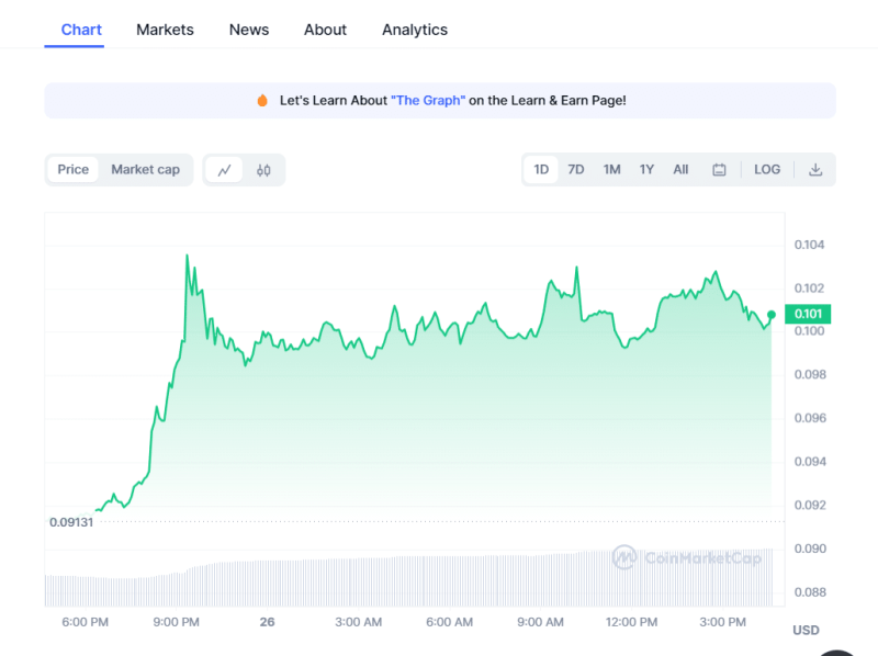 Crypto Prices Today: Bitcoin, ETH, Pepe Coin Picks Momentum, GALA Shoots 25%