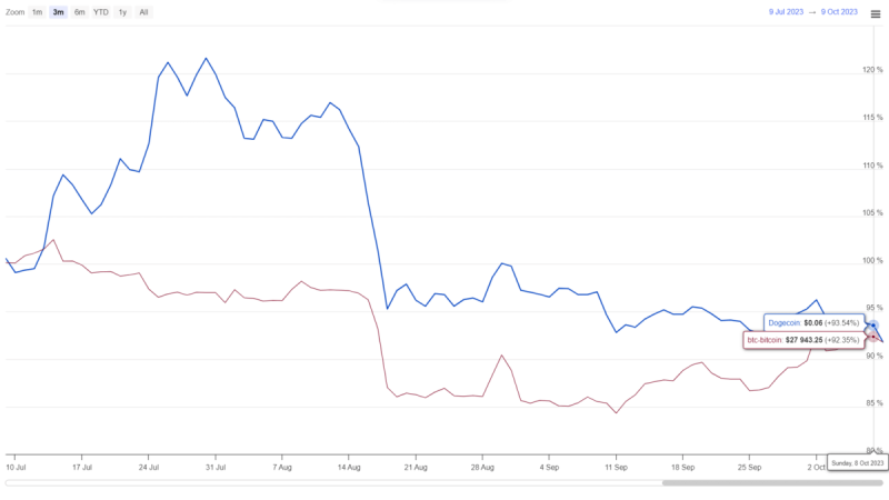 DOGE Price at Critical Juncture– Will $0.055 Hold or Fold?