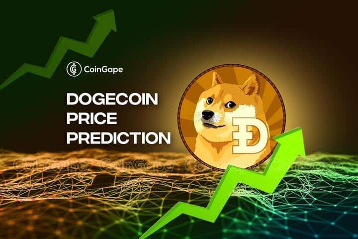 Doge Price | Dogecoin Price Levels to Watch As DOGE Chart Signals Multi-Year Breakout