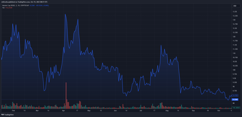 Dogecoin's Next Move: Will $0.055 Launch a Recovery Phase?