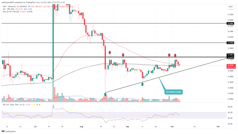 Emerging Bullish Pattern Hints XRP Price Recovery to Surpass $0.6