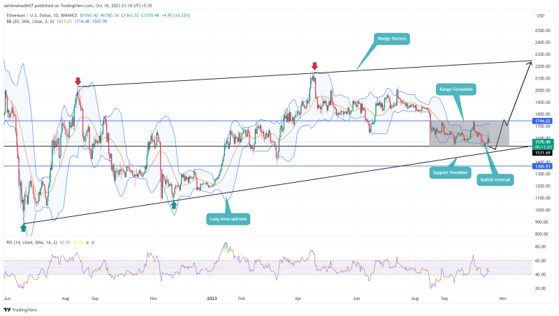 Ethereum Price Prediction As Demand Pressure Rises at $1500 Support