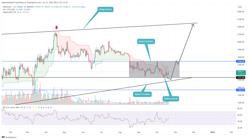 Ethereum Price Prediction: Will Broader Market Recovery Push $ETH Above $1800?