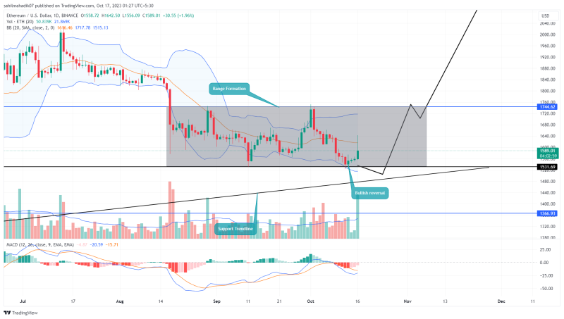 Ethereum Price Prediction: Will $ETH Regain $1800 Mark this Week?