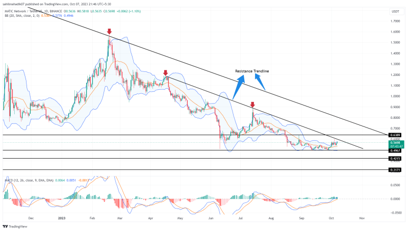 Has the MATIC Price Correction Trend Bottomed at $0.5?