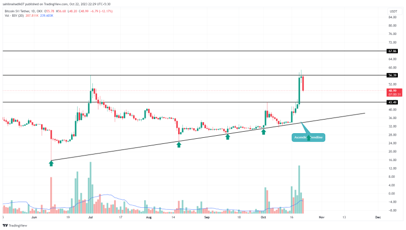 Highest Crypto Gainers of the Week: BSV, SOL, LINK Price Analysis