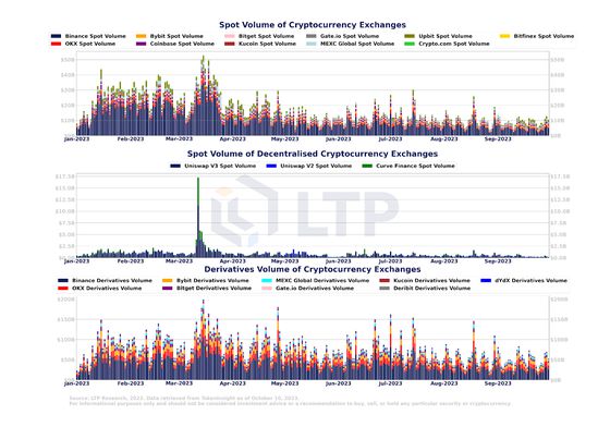 How Economic Policy and Geopolitical Uncertainty Could Affect Crypto Markets