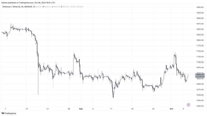 Is Ethereum Staking Boom A Ticking Time Bomb? JPMorgan Weighs In