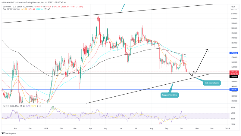 Key Levels to Watch as ETH Price Revisits Multi-Month Support