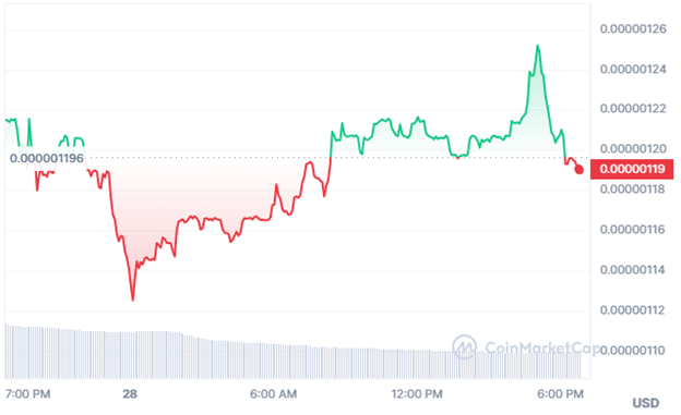 Pepe Price Retreats But Traders Think Meme Kombat Will 10x