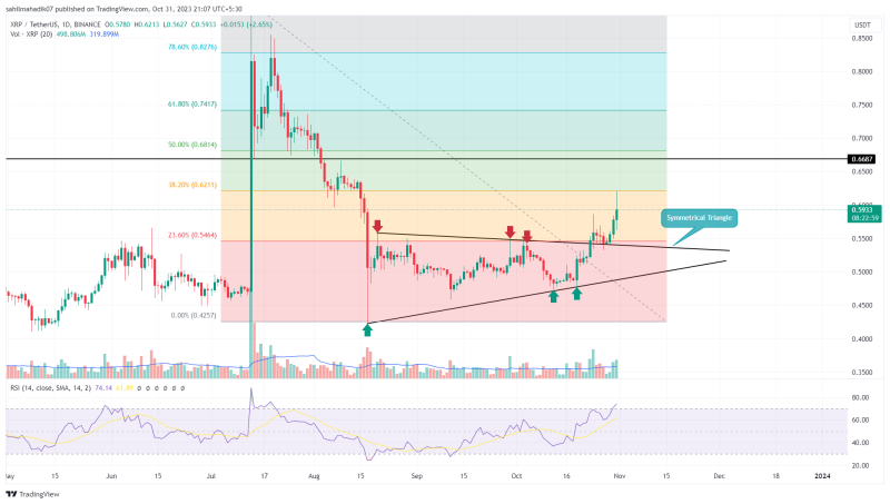 Top 3 Cryptocurrency Set to Prolong Recovery Trend in November 2023