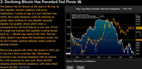 Will Bitcoin Price Crash To $10,000? Bloomberg Expert Reveals When