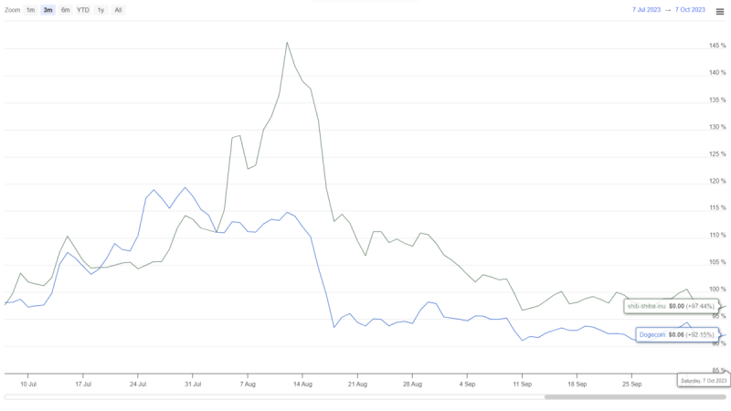 Will DOGE Price Reclaim $0.07? This Chart Pattern Provides Insight