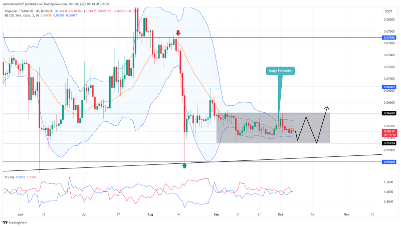 Will DOGE Price Reclaim $0.07? This Chart Pattern Provides Insight