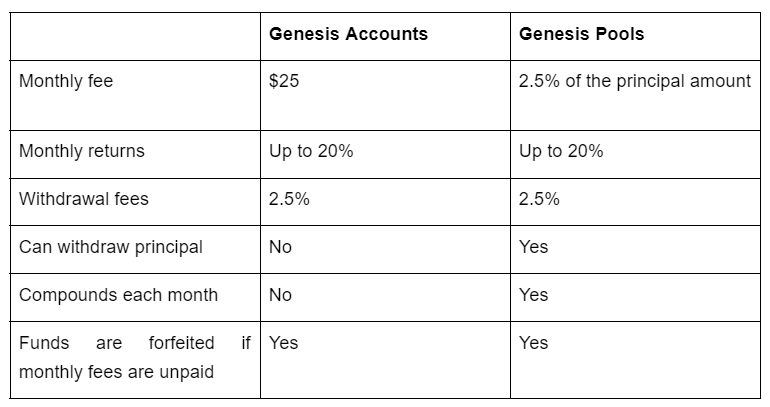 XETA Genesis yields millions via advanced high frequency trading algorithms