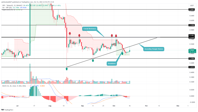 XRP Price Prediction: Can Buyers Reclaim $0.5 With Current Market Surge?