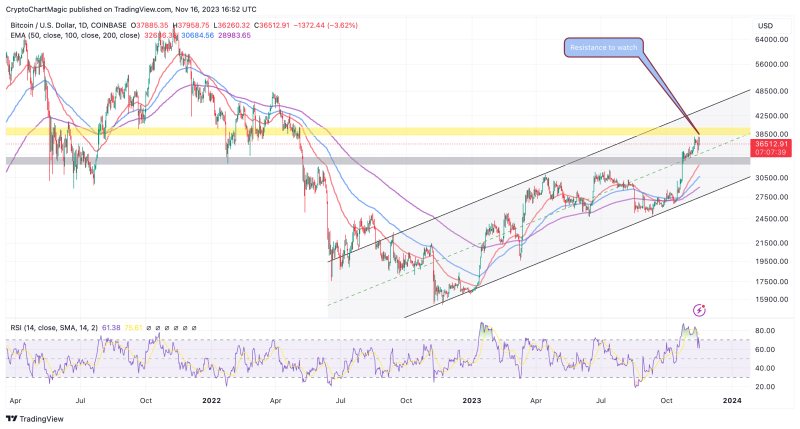 Bitcoin Price Prediction As Bull Market Intensifies Network Activity, Will BTC Hit $50k Next?