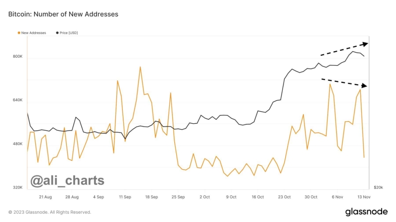 BTC Price Slips 3% to $35,000, Key Bitcoin Red Flags to Watch