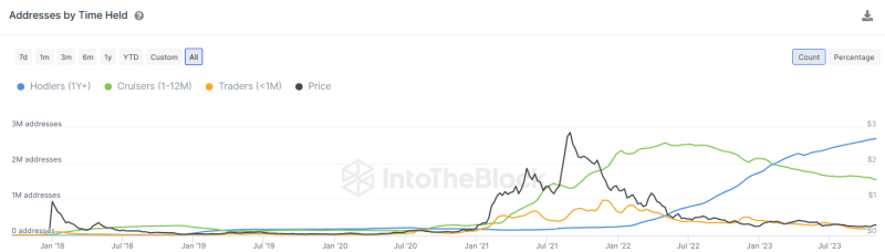 Cardano Price: ADA Price Shoots Past $0.30, Will Cardano Outperformance Continue In November?