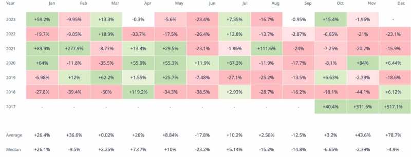 Cardano Price: ADA Price Shoots Past $0.30, Will Cardano Outperformance Continue In November?