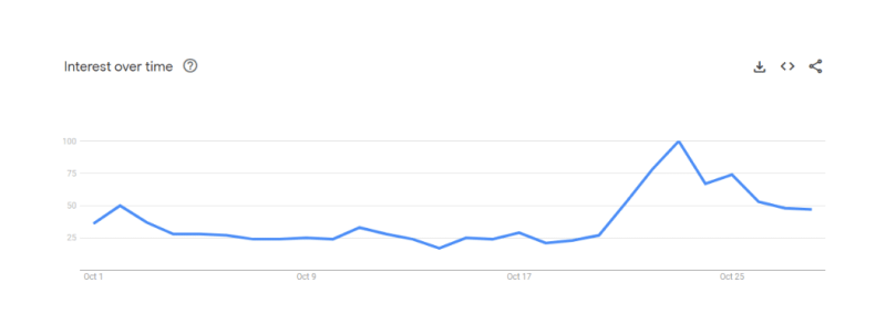 Is Chainlink a good investment in 2023? What does the data say?