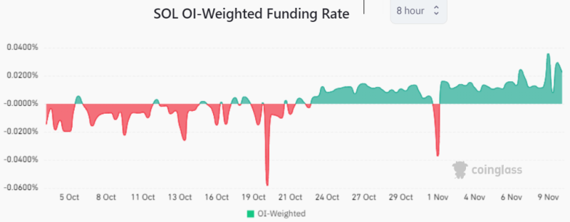 Solana price hits a new 2023 high — What’s behind the SOL rally?