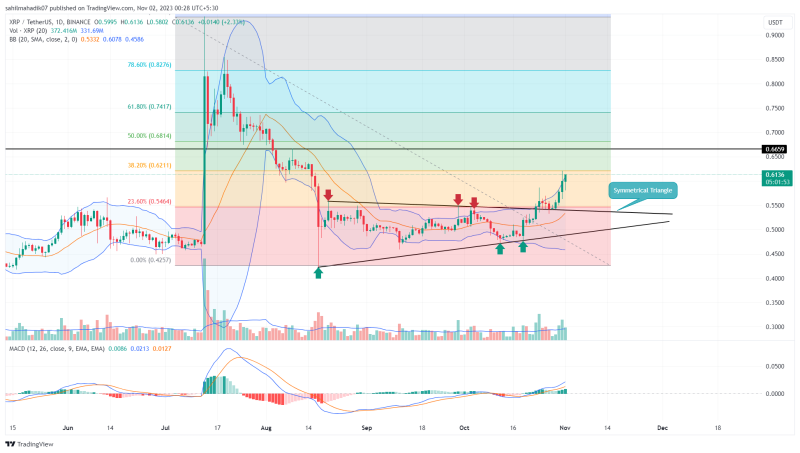 XRP Price Prediction As $0.6 Breakout Set to Extend Recovery by 12%