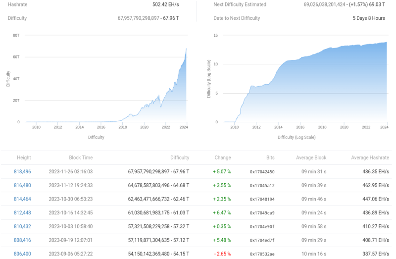 Breakout or $40K bull trap? 5 things to know in Bitcoin this week