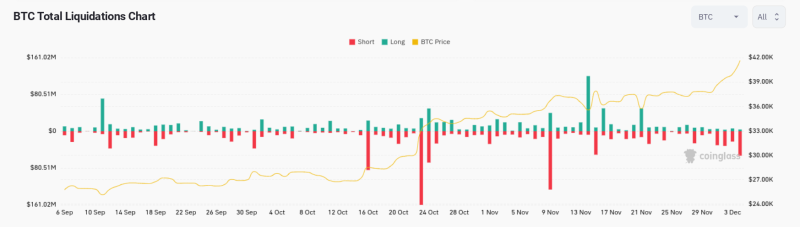 Breakout or $40K bull trap? 5 things to know in Bitcoin this week