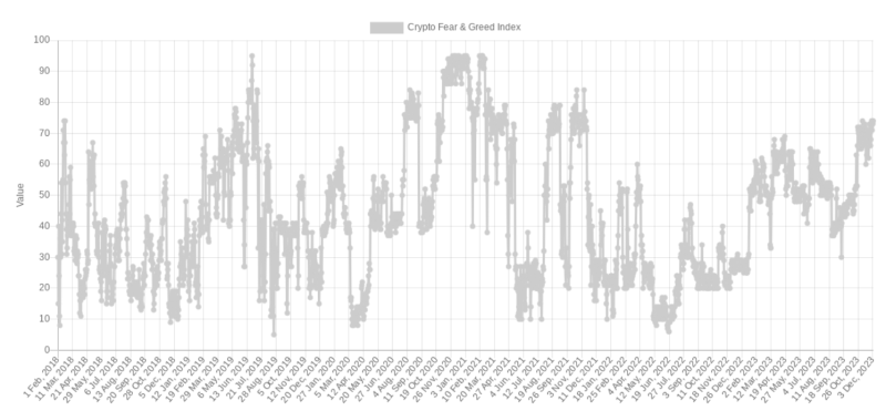 Breakout or $40K bull trap? 5 things to know in Bitcoin this week