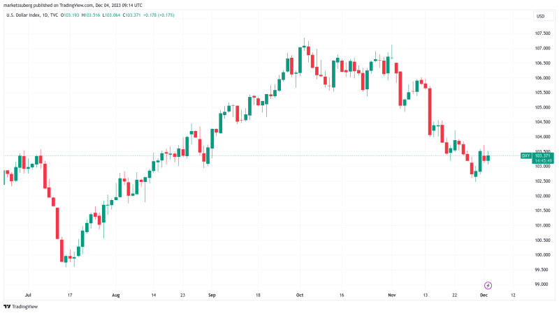 Breakout or $40K bull trap? 5 things to know in Bitcoin this week