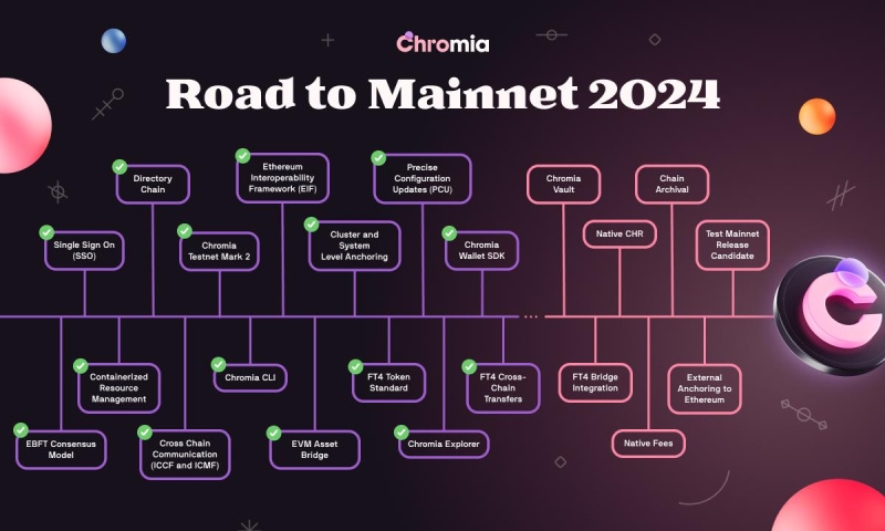 Chromia Confirms Mainnet Release In 2024