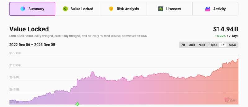 Ethereum At $2,200 Is "Hilarious"; Is A 10X Incoming?