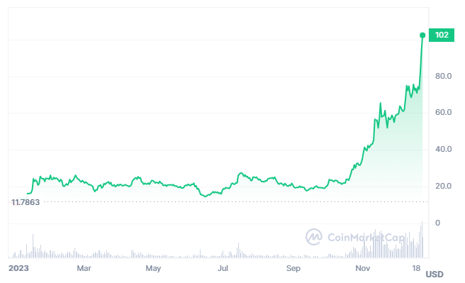 IoTeX, Bitcoin and Solana surge as Pullix emerges as a unique hybrid DeFi exchange