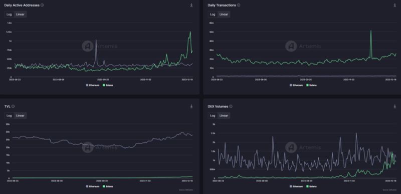 Solana Surges Past $110, How Long With the Rally Continue and Could This Altcoin Surge Next