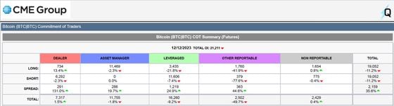 What to Expect From Bitcoin in 2024