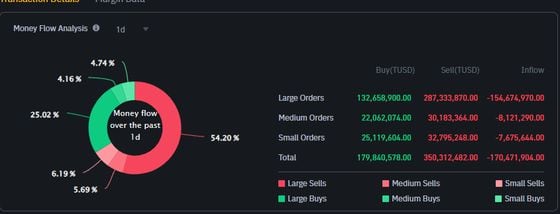 TrueUSD Wobbles Towards $1 Peg Amid Reported Redemption Issues