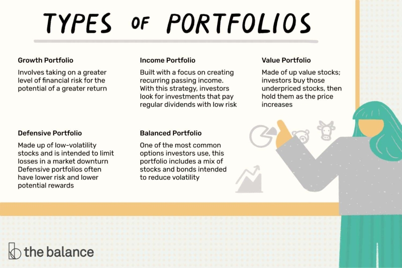 What Is a Portfolio?