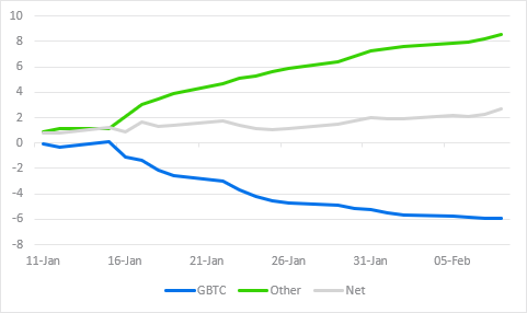 Bitcoin flirts with trillion dollar valuation as price rises above $47,000