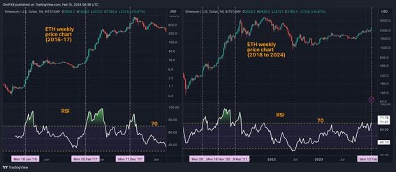 Jump in Ether's Relative Strength Index Warrants Your Attention. Here is Why