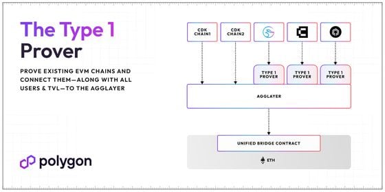 Protocol Village: Tezos Blockchain's 'Oxford 2' Upgrade Brings 'Private Smart Rollups' 