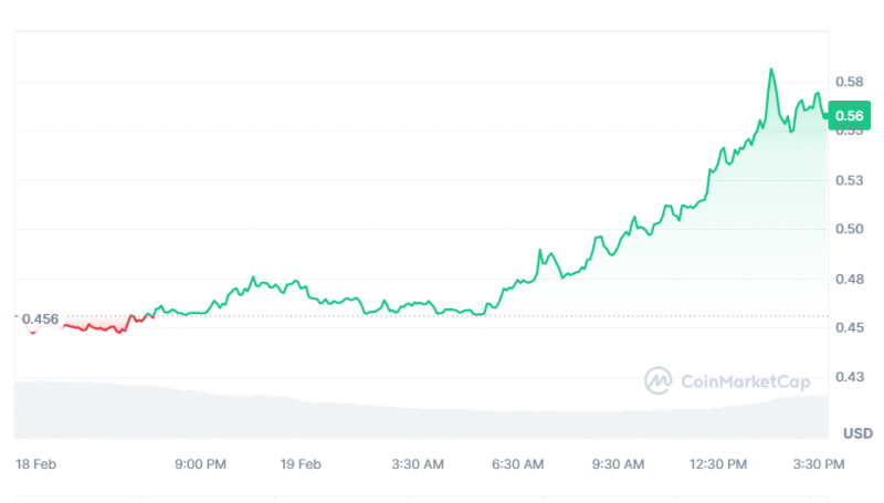 Top AI Tokens GRT, NEAR, AGIX Drive AI Sector Rally Amid OpenAI Sora Hype