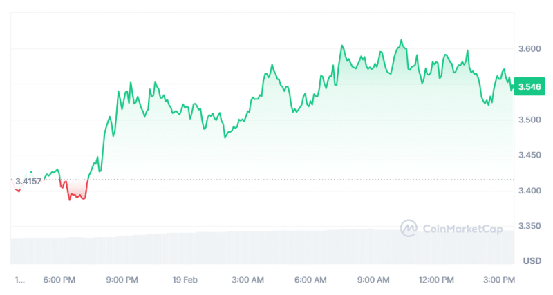 Top AI Tokens GRT, NEAR, AGIX Drive AI Sector Rally Amid OpenAI Sora Hype