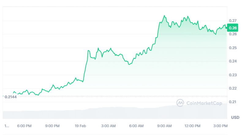 Top AI Tokens GRT, NEAR, AGIX Drive AI Sector Rally Amid OpenAI Sora Hype