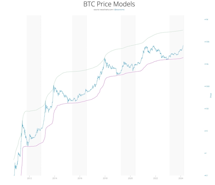 Bitcoin Price To Hit $337K, Analyst Predicts As BTC Nears $72K