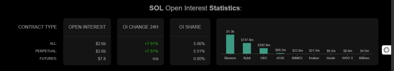 Here's Why Solana (SOL) Price Is Rising Today?