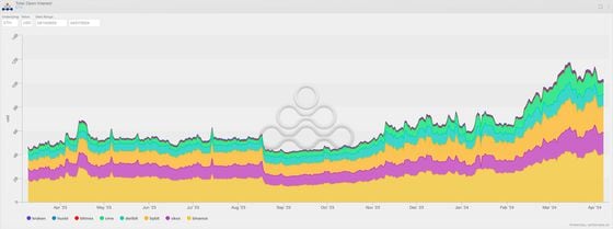 BTC Halving: Sell-The-News or Buy-The-Alt-Rotation